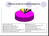 Использование водных ресурсов