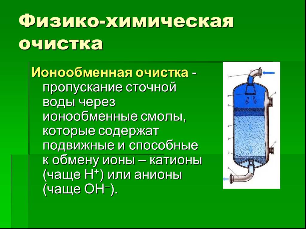 Назначение очистки. Физико-химические методы очистки сточных вод ионный обмен. Ионообменный метод очистки сточных вод. Схема ионного обмена очистки воды. Метод ионного обмена очистки воды.