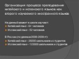 На данный момент в школе изучают: Китайский язык – 64 человека Испанский язык – 52 человека В России (по данным 2008-2009 гг): Китайский язык – 26000 школьников и студентов Испанский язык – 123000 школьников и студентов