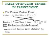 The Present Perfect Tense Active: S + Has/Have + V3ed + O Passive: S + has/have + been +PP + by + O EX: He has just finished a novel. A novel has just been finished (by him).