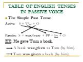 The Simple Past Tense Active: S + V2ed + O Passive: S + was/were + PP + by + O EX: He gave Tom a book. A book was given to Tom (by him). Tom was given a book (by him).
