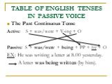 The Past Continuous Tense Active: S + was/were + V-ing + O Passive: S + was/were + being + PP + by + O EX: He was writing a letter at 8.00 yesterday. A letter was being written (by him).