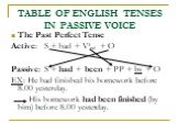 The Past Perfect Tense Active: S + had + V3ed + O Passive: S + had + been + PP + by + O EX: He had finished his homework before 8.00 yesterday. His homework had been finished (by him) before 8.00 yesterday.