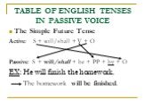 The Simple Future Tense Active: S + will/shall + V + O Passive: S + will/shall + be + PP + by + O EX: He will finish the homework. The homework will be finished.