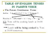 The Future Continuous Tense Active: S + will/shall + be + V-ing + O Passive: S + will/shall + be + being + PP + by + O EX: Tom will be cooking lunch at 10.00 tomorrow. Lunch will be being cooked by Tom at 10.00 tomorrow.