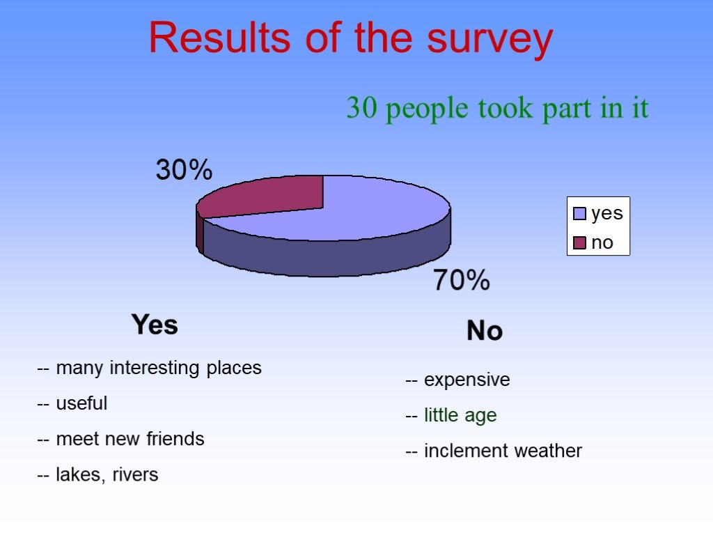 Why do people like travelling. Survey Results. Why people like travelling. Why most people like travelling.