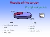 Results of the survey 30 people took part in it Yes No. -- many interesting places -- useful -- meet new friends -- lakes, rivers. -- expensive -- little age -- inclement weather