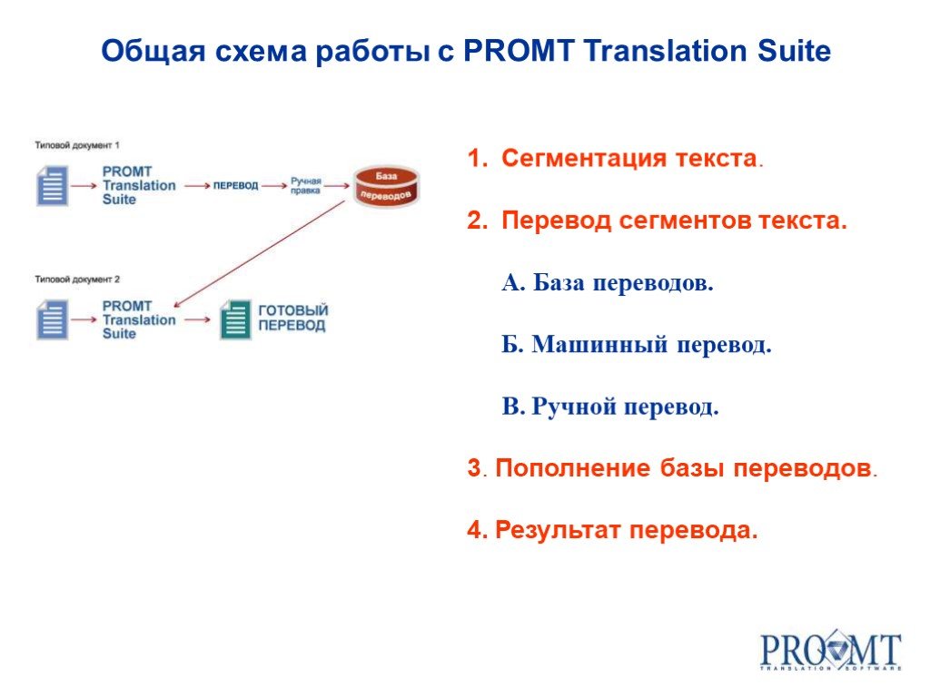 Система переводов слов. Схема машинного перевода. Сегменты текста. Классификация систем машинного перевода. Схема работы систем машинного перевода.