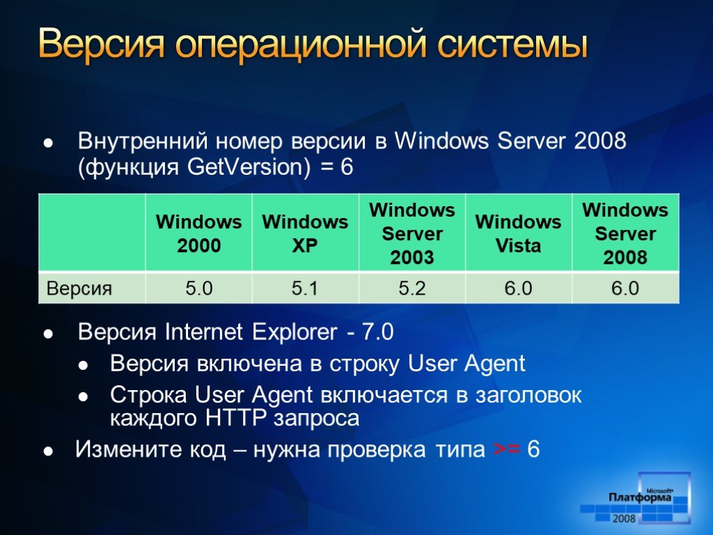 Последние версии операционной системы. Версия операционной системы. Версии операционных систем. Версии ОС Windows. Перечислите версии операционной системы Windows.