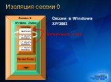 Изоляция сессии 0 Services 1st User’s Window. Возможность атаки. Сессии в Windows XP/2003