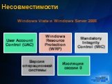 Несовместимости. Windows Vista и Windows Server 2008