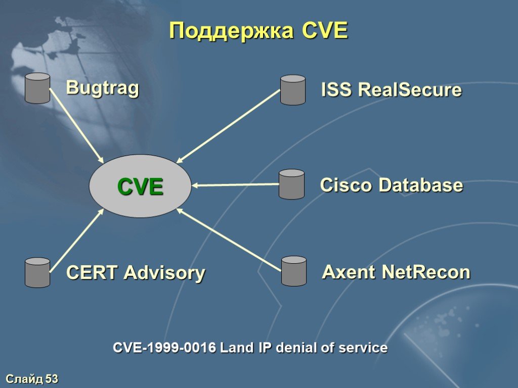 Cve это. CVE уязвимости. Уязвимости сетевых устройств. Сетевой сканер NETRECON. REALSECURE Server sensor.