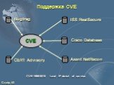 Поддержка CVE. CVE-1999-0016 Land IP denial of service. CVE