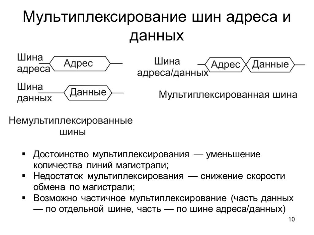 5 обмен. Мультиплексирование шин адреса и данных. Мультиплексированная мультиплексированная шина. Мультиплексирование данных. Мультиплексирование многоразрядной шины.