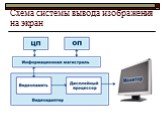 Схема системы вывода изображения на экран