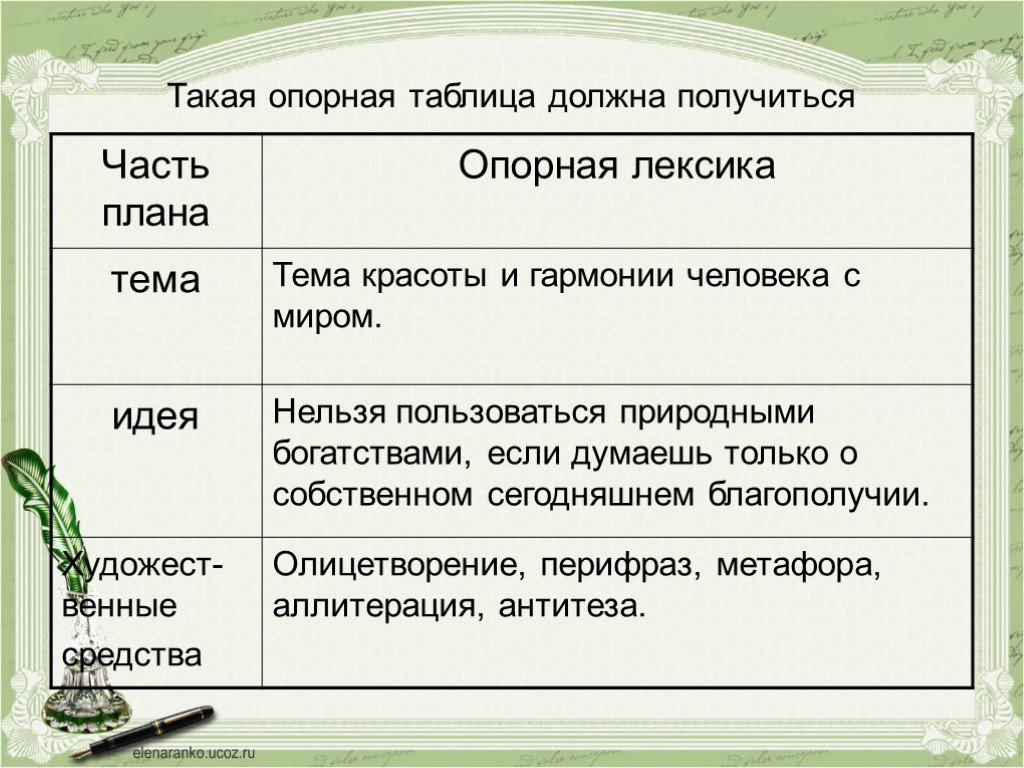 Анализ стихотворения три пальмы. Таблица по литературе три пальмы. Тема и идея стихотворения три пальмы. Опорная таблица. Три пальмы опорная таблица часть плана.