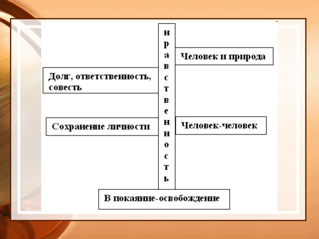 Презентация астафьев печальный детектив