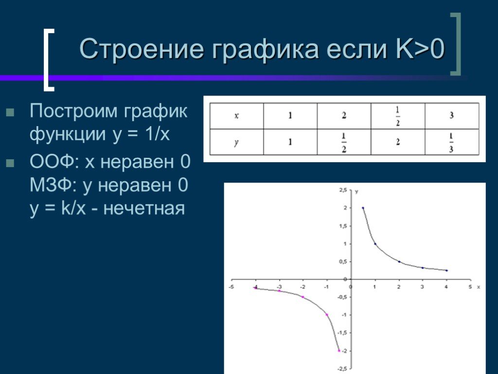 У 3х график функции с таблицей фото - PwCalc.ru