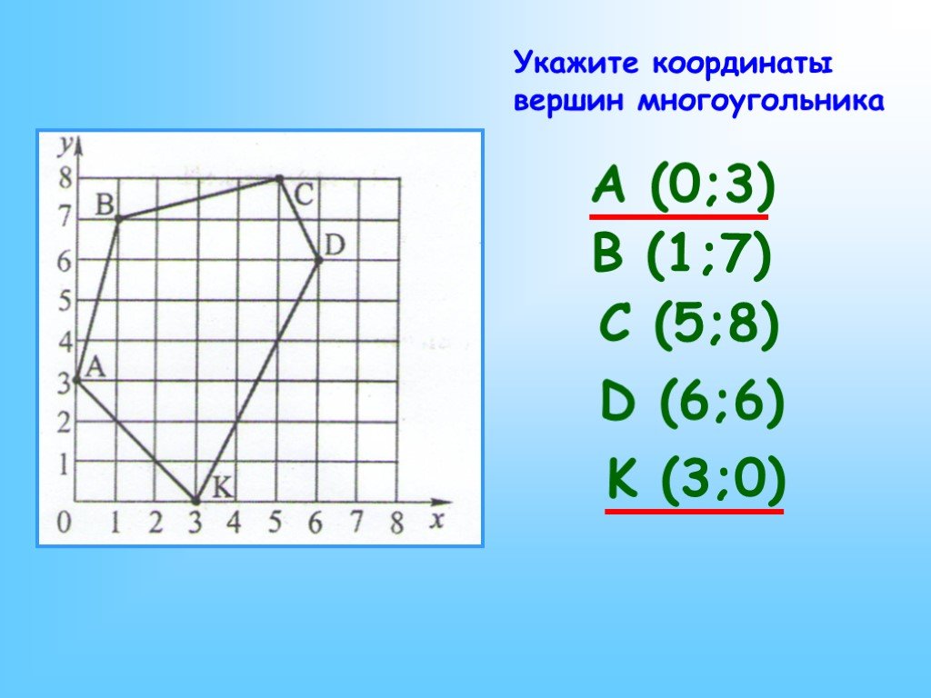 Площадь многоугольника с вершинами. Координаты вершин многоугольника. Многоугольник по координатам. Нахождение координат вершины многоугольника. Площадь многоугольника по координатам.