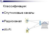 Классификации: Спутниковые каналы Радиоканал Wi-Fi