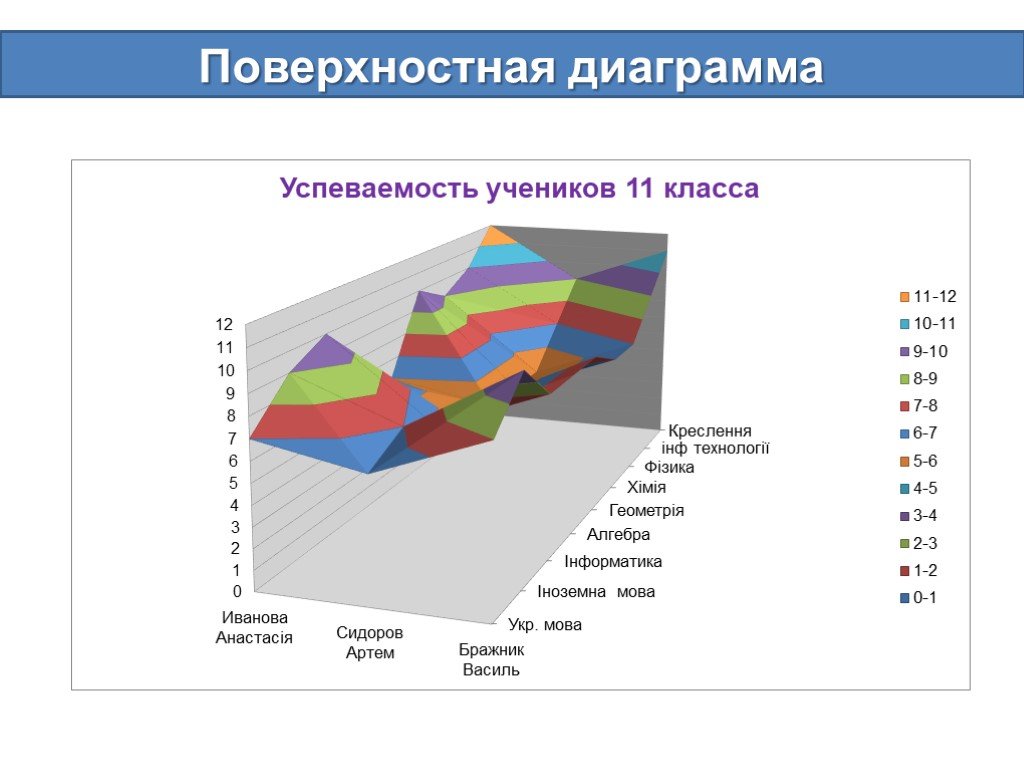 Диаграмма самых высоких гор