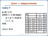 Найти P p:=0; i:=7; while i > 1 do begin p := p + i mod 2; i := i - 1; end; Ответ: P=3