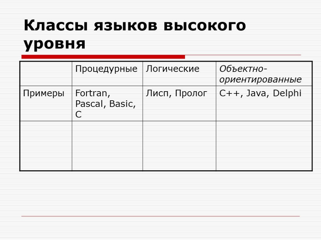 История языков программирования проект по информатике