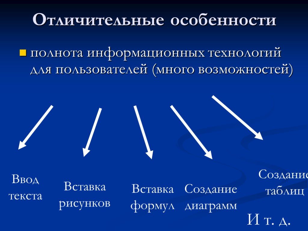 Особенно н. Отличительные особенности интегрированных пакетов.