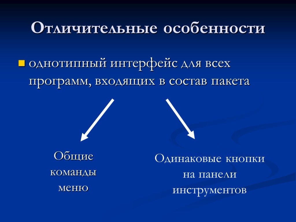 Интегрированные пакеты программ презентация