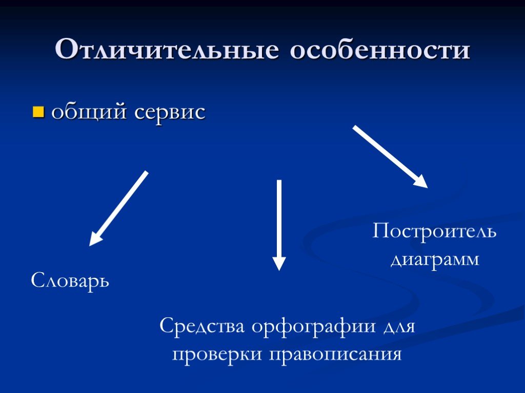 Общий сервис. Отличительные особенности интегрированных пакетов. Средства орфографии. Пакет орфографии для офиса.