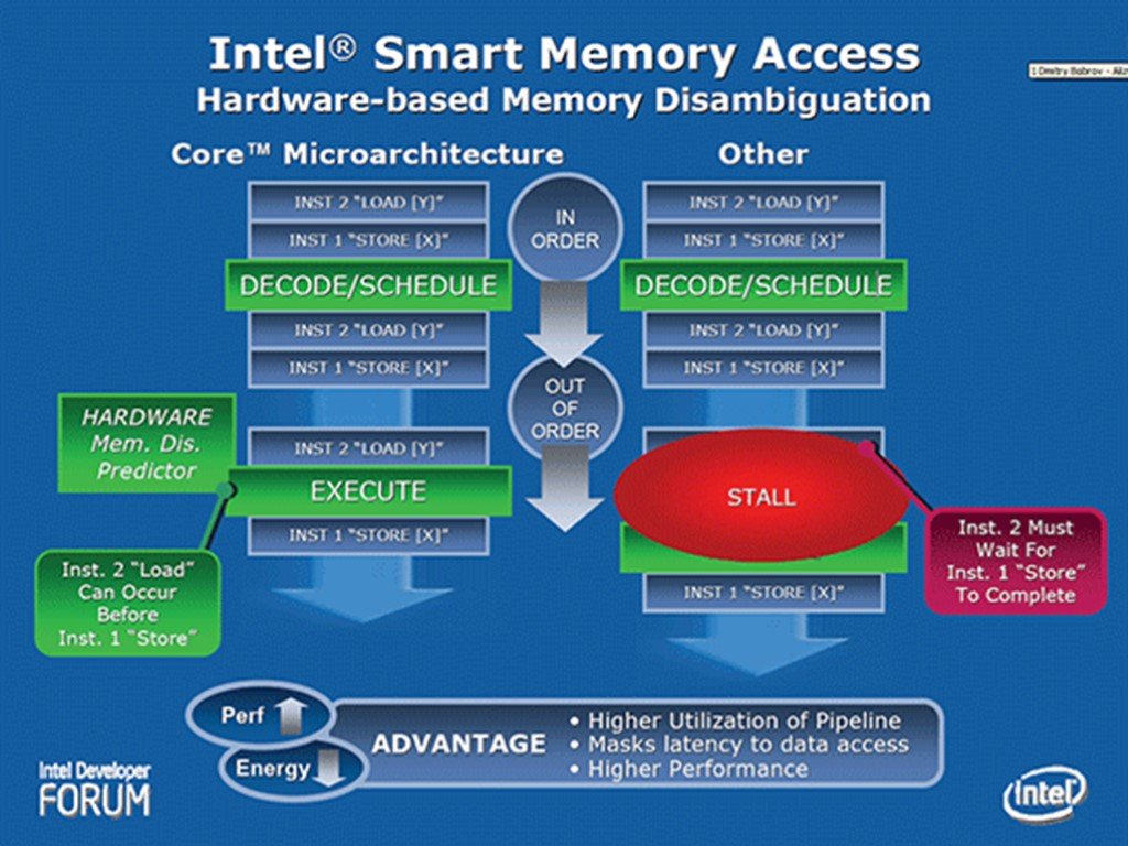 Технологии интел. Микроархитектура процессоров Intel. Core микроархитектура. Гарвардская архитектура микропроцессора. Обзор основных современных моделей микропроцессоров.