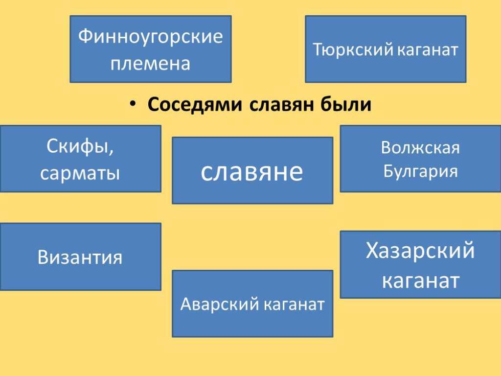 Презентация соседи восточных славян