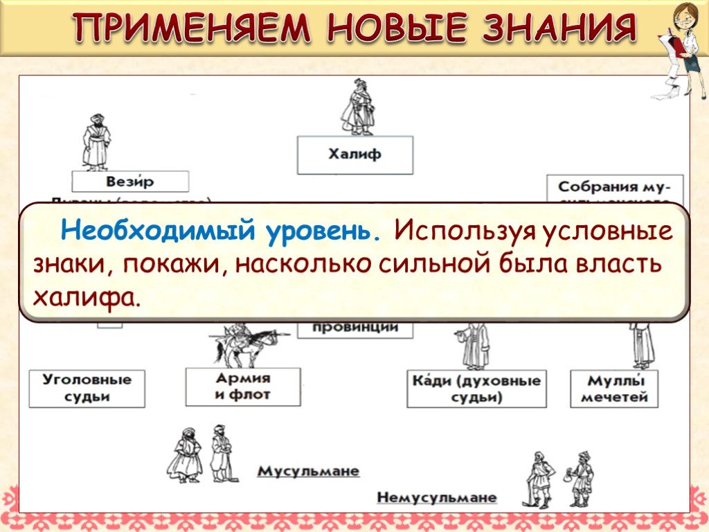 Мир ислама 6 класс презентация