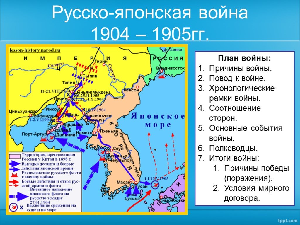 Урок истории российская империя накануне революции