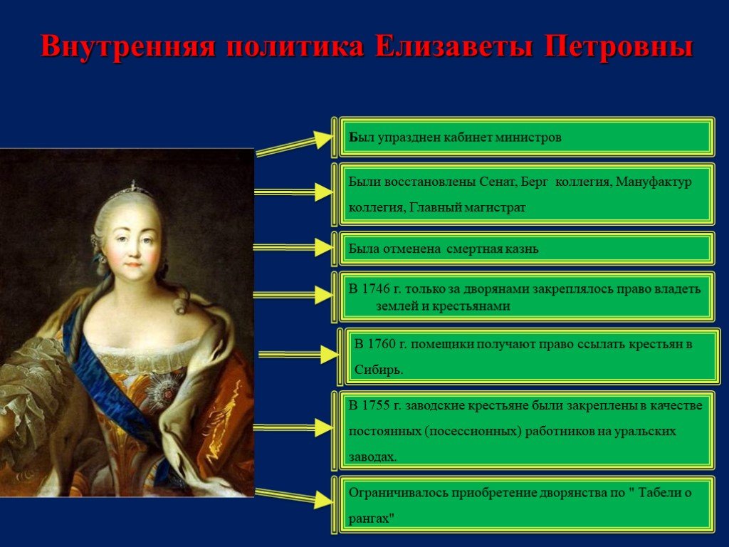 Политику императрицы екатерины 2 называют. Внутренняя политика Елизаветы 1741 1761. Внутренняя политика Елизаветы Петровны 1741-1761.
