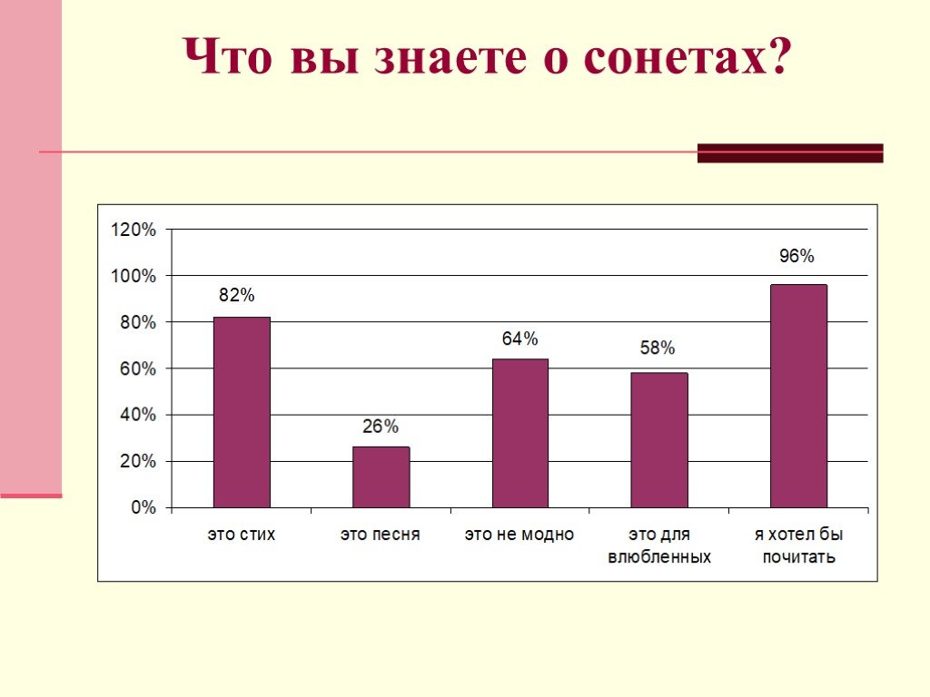 Сонет презентация 8 класс