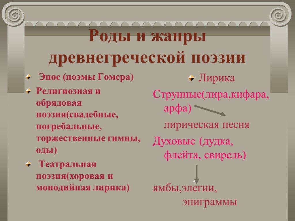 Роды стихотворений. Жанры греческой лирики. Древнегреческая лирика Жанры. Лирика древней Греции. Жанры древнегреческой поэзии.