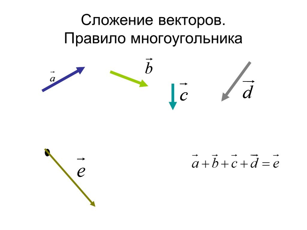 Вектор х 3 вектор у. Правило ломаной сложения векторов. Сложение параллельных векторов. Геометрическое сложение векторов. Вектора.