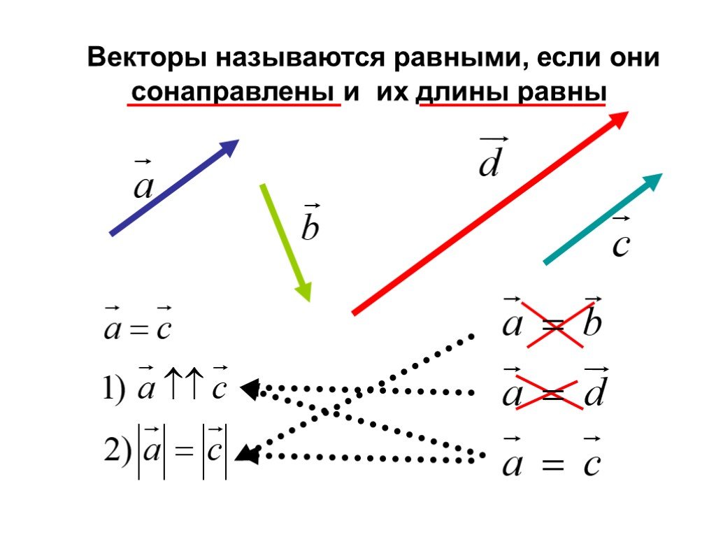 Вектор равный вектору a d