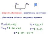 Sп = Vсбл= t встр.= d = V1= (V1 – V2) S : t – V2 Vсбл. × t S : (V1 – V2) S – (V1 – V2) × t. Скорость сближения – расстояние, на которое сближаются объекты за единицу времени