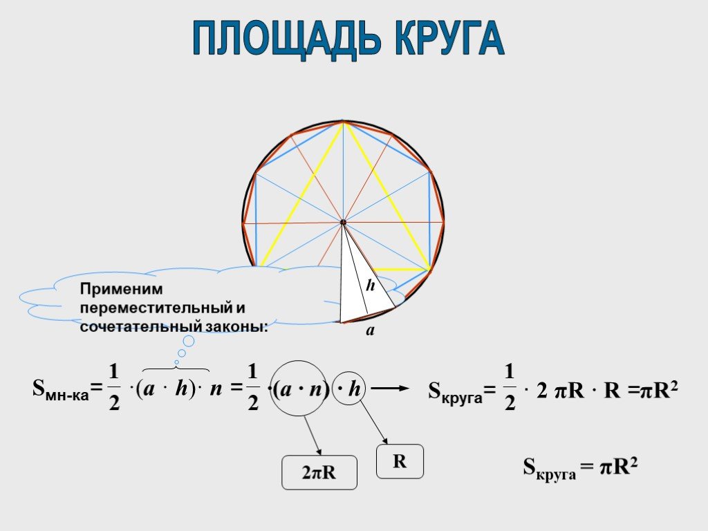 Пл круга. Формула площади круга 2πr πr2 2πr2?. Площадь окружности 315 мм. Вывод формулы площади круга. Площадь круга и окружности.