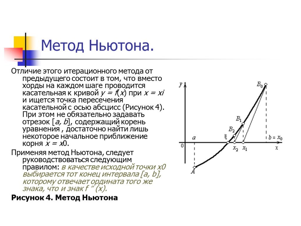 Метод ньютона корень уравнения. Метод Ньютона для решения нелинейных уравнений. Метод касательных для решения нелинейных уравнений. Метод хорд Ньютона. Метод Ньютона для решения нелинейных уравнений рисунок.