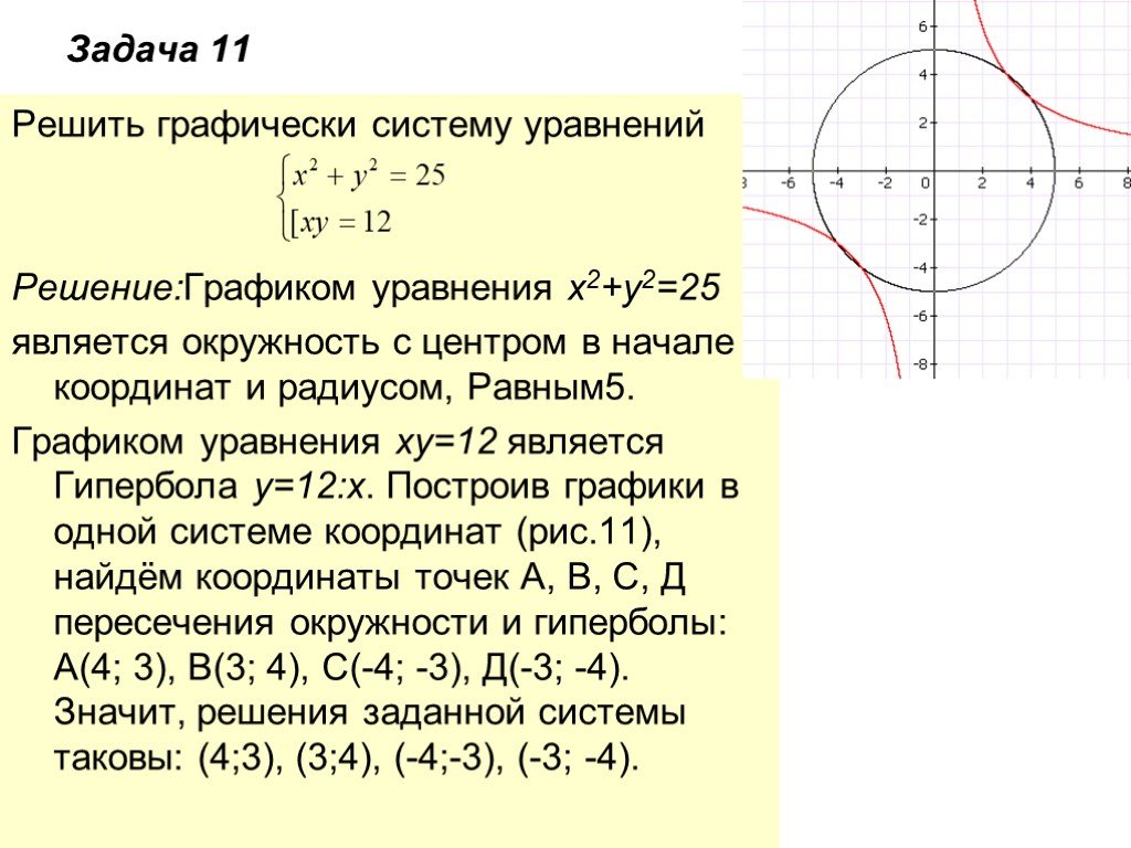 Графиком координаты является. Система ху=-12 х2+у2=25. Система х2+у2=25. Графическое решение уравнений окружность. Решите систему графически уравнением окружности.