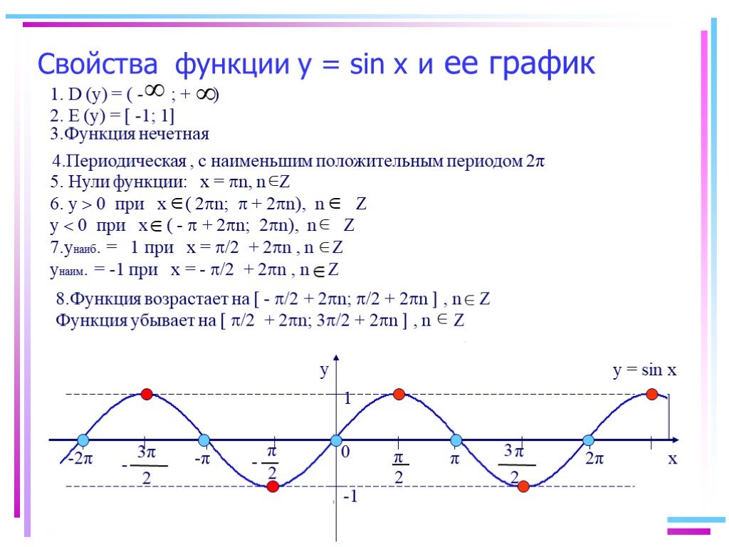 Свойства функции у cos x. Св-ва функции y sin x. Свойства Графика функции y sinx. График и свойства функции y sinx. Функция y sinx её свойства и график.