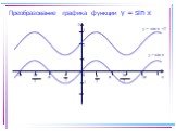 Преобразование графика функции y = sin x. y = sin x +2