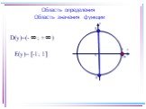 х у 0 2π 1 -1 D(у)=(- ; + ) Е(у)= [-1; 1]. Область определения Область значения функции