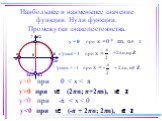 Наибольшее и наименьшее значение функции. Нули функции. Промежутки знакопостоянства. y>0 при 0 y>0 при х (2πn; π+2πn), n z yy при x = - π/2 3π/2 -π π π/2 при х = при х = - унаиб.= 1 + 2n, n Z унаим.= -1 +2n,n Z у = 0 πn, n z +