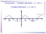 График функции y = соs x. y = sin ( x +/2)