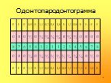 Одонтопародонтограмма