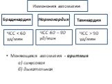 Меняющаяся автоматия - аритмия а) синусовая б) дыхательная. Тахикардия Брадикардия ЧСС > 90 уд/мин ЧСС Изменения автоматии